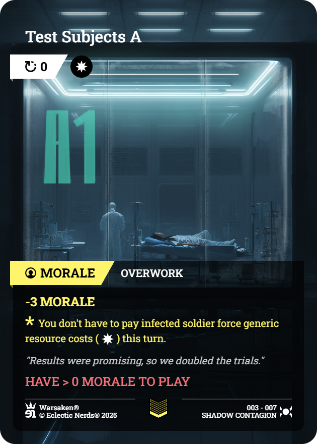 Test Subjects A - Front